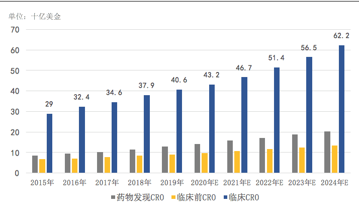 【原創(chuàng)研究】中國臨床CRO市場分析 【原創(chuàng)研究】中國臨床CRO市場分析