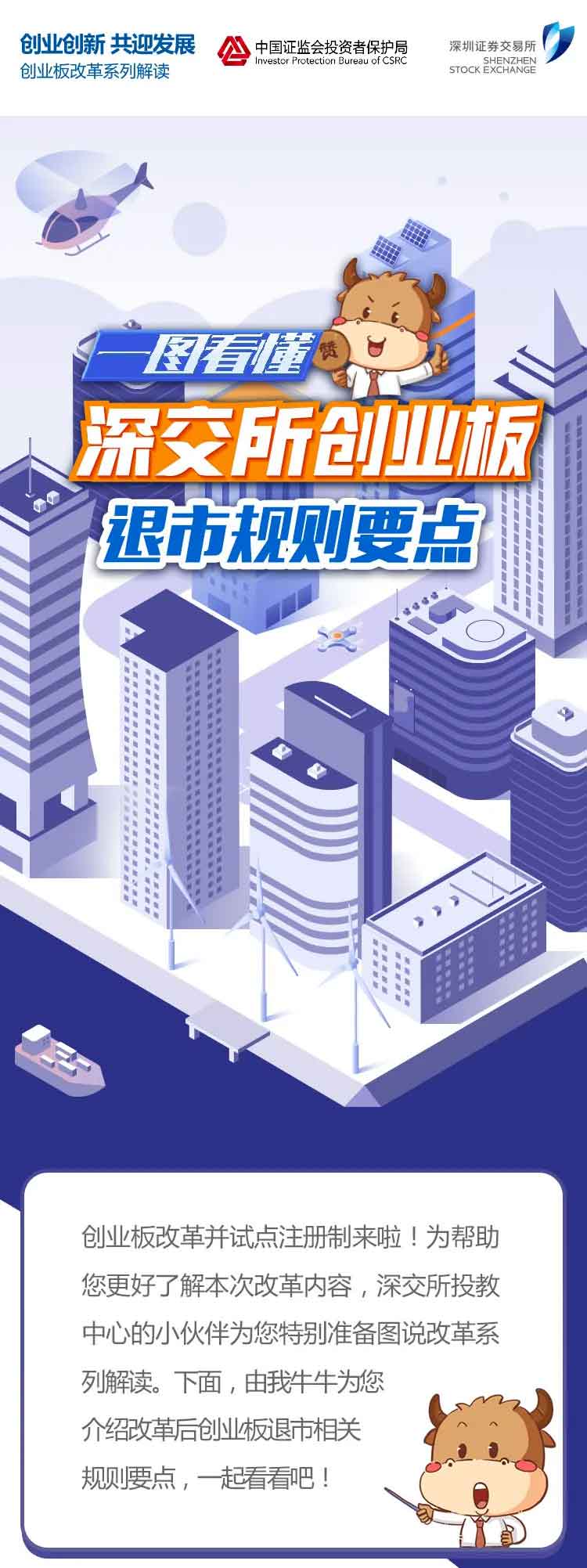 【投教專題】圖說改革：創業板退市規則要點