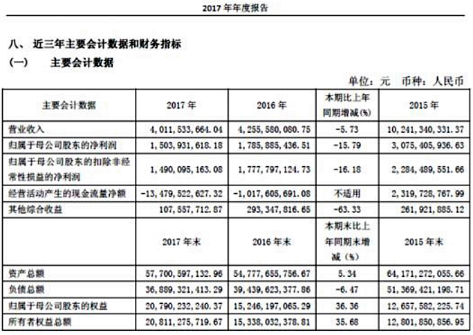【投資案例】財通證券：同舟共濟揚帆起，乘風破浪萬里航